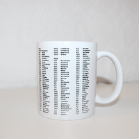 Medborgare | Kaffekopp