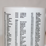 Medborgare | Kaffekopp
